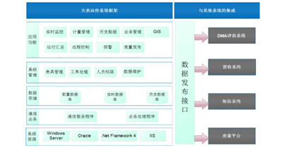 大用戶管理系統(tǒng)